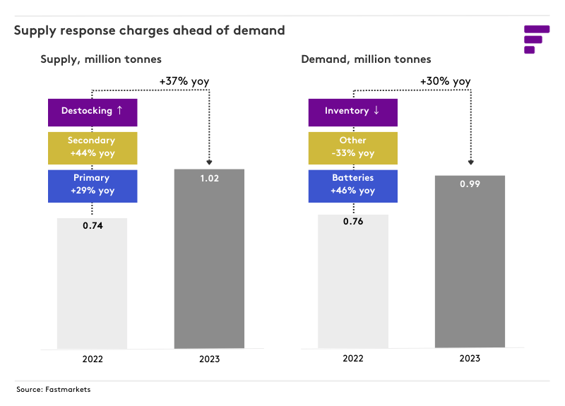 Bar Chart, Chart, Diagram