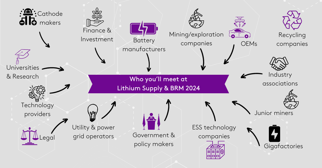 Who will you meet at Lithium Supply & BRM 2024?