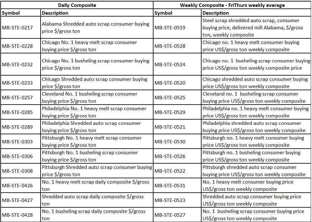 Page, Text, Chart