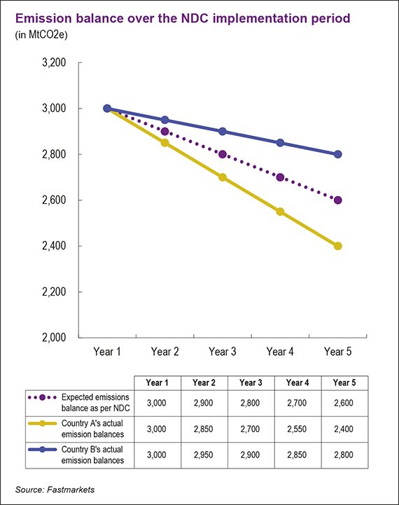 Emissions trading 2026