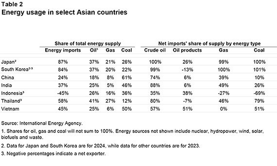 Chart, Plot, Measurements