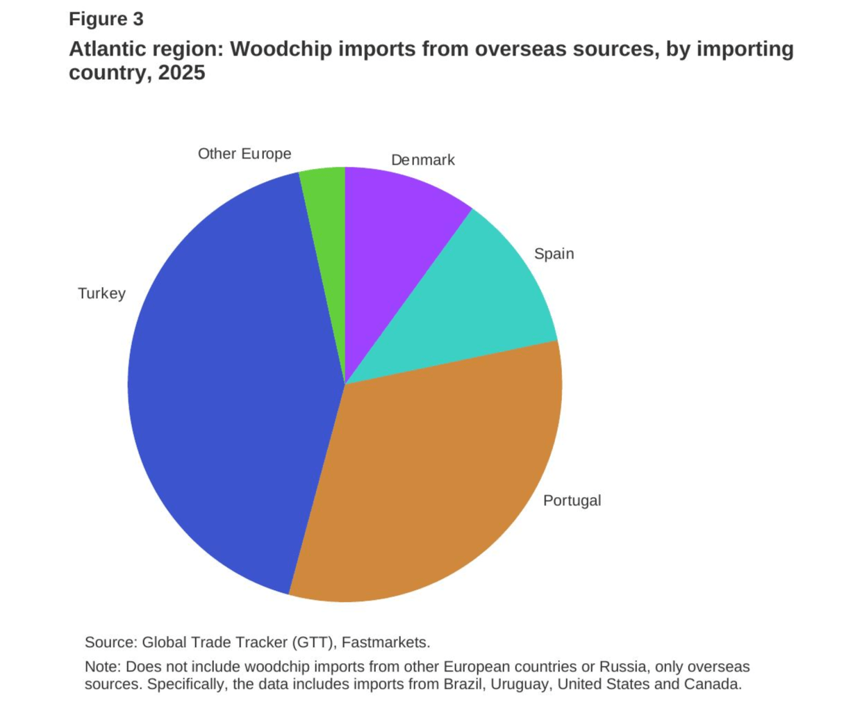 Chart, Pie Chart