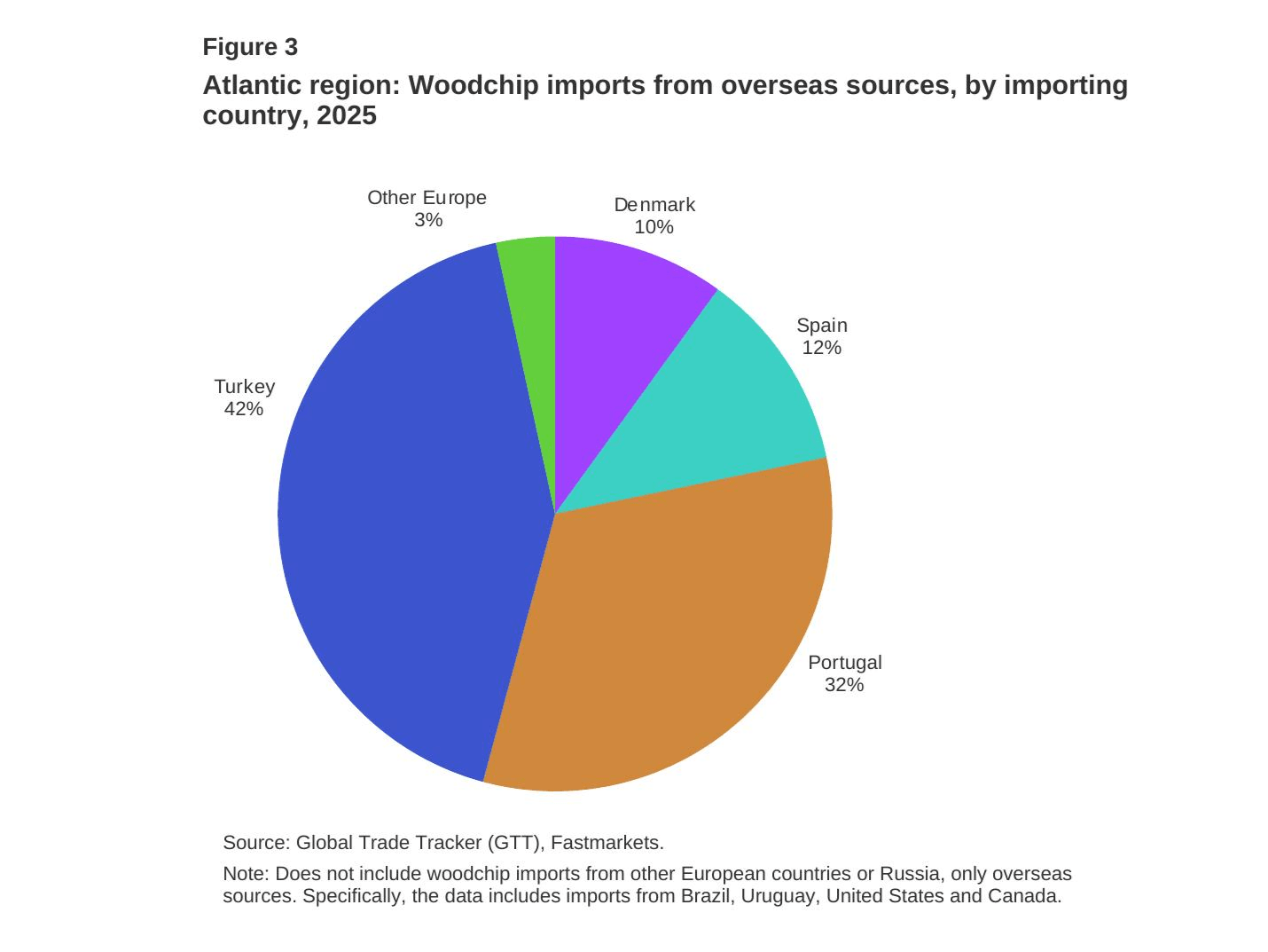Chart, Pie Chart