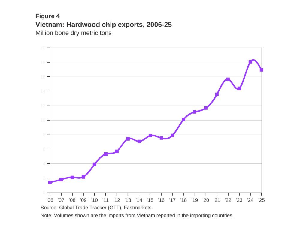 Chart, Line Chart, Smoke Pipe